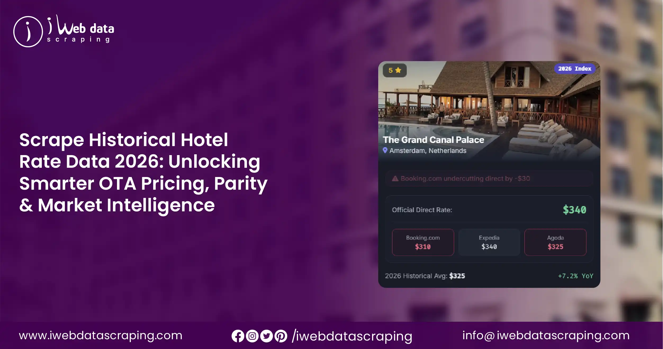 Scrape Historical Hotel Rate Data 2026 Unlocking Smarter OTA Pricing, Parity & Market